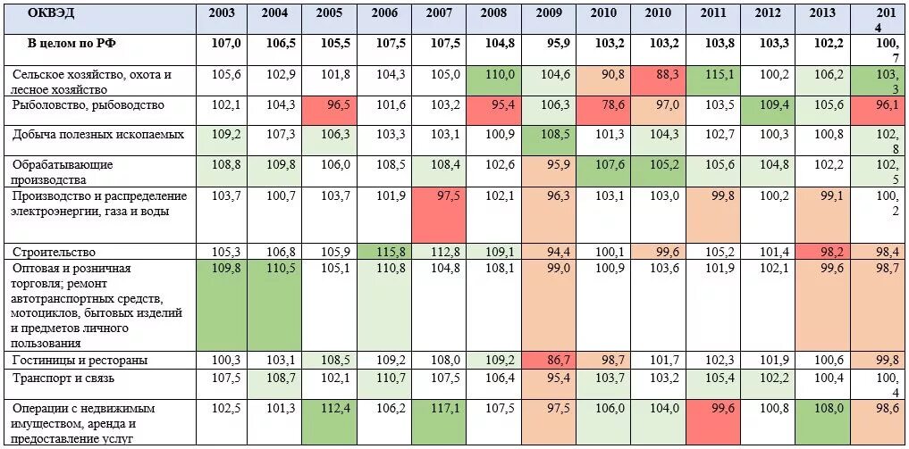 2013 к предыдущему году. Индекс производительности труда. Индекс производительности труда 2021. Производительность труда статистика 2021. Индекс производительности труда пороговое значение.