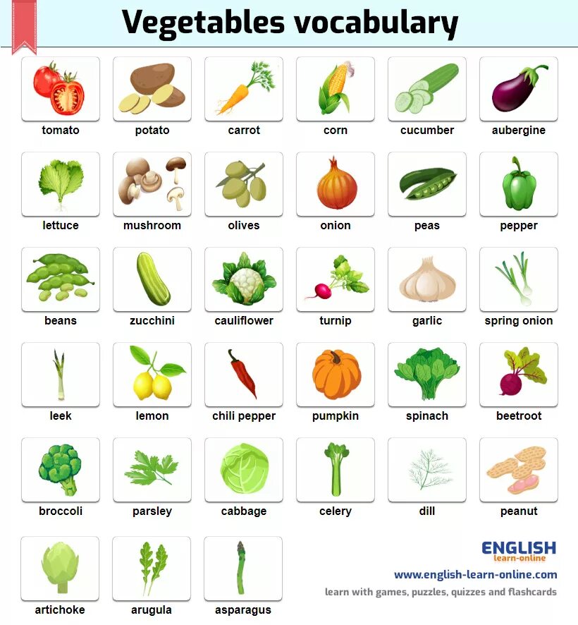 Vegetables Vocabulary English. Names of Vegetables in English. Vegetables для детей на английском языке. Овощи на английском языке для детей.