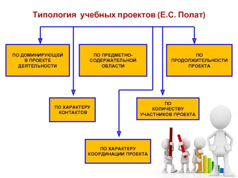 Прототип учебного проекта