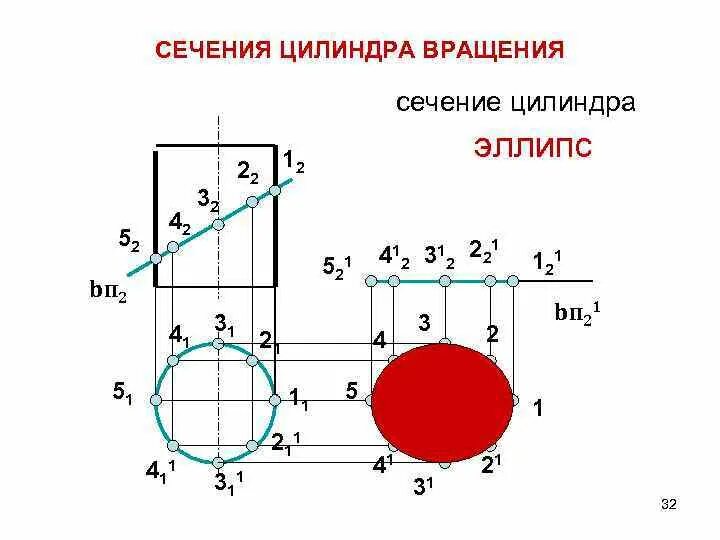 Сечение цилиндра вращения. Допуск эллипса в цилиндре. сечение цилиндра эллипс. эллипсность цилиндров. эллипс в цилиндре двигателя.