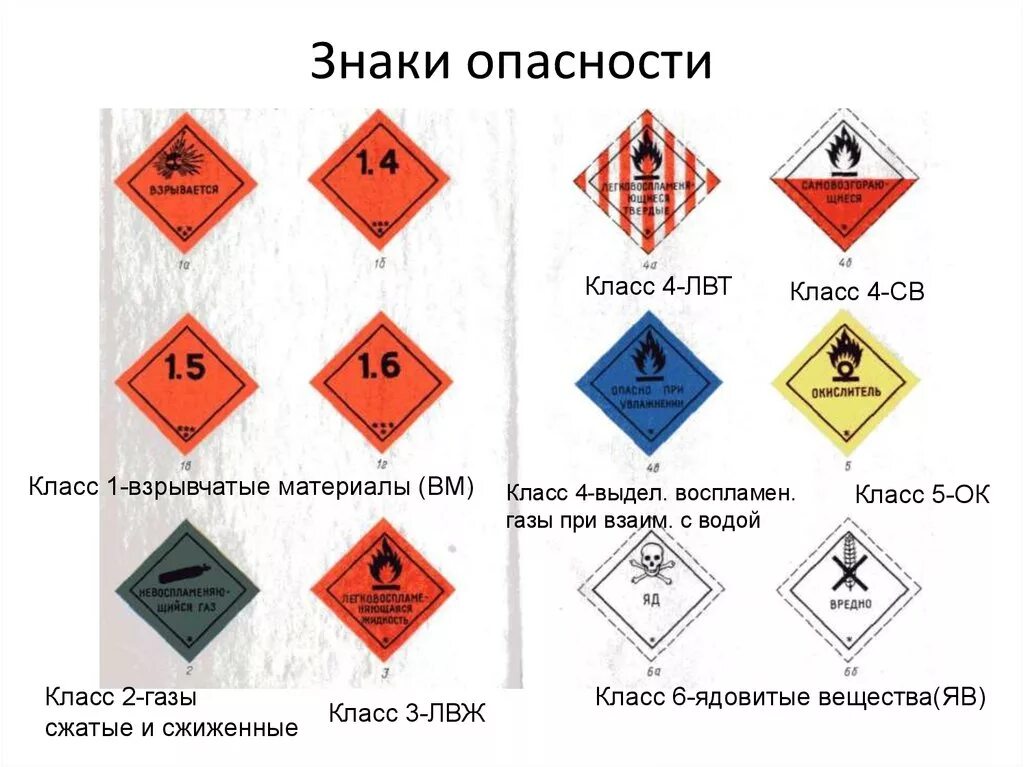 Опасные грузы газы. Знаки опасности. Знаки класса опасности. Обозначения класса опасности. Класс знаки класса опасности.