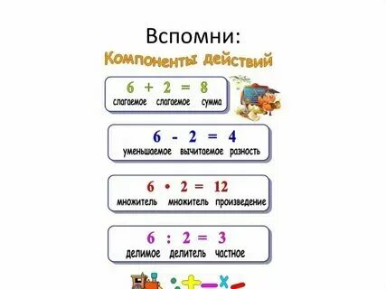 Слагаемые уменьшаемое произведение