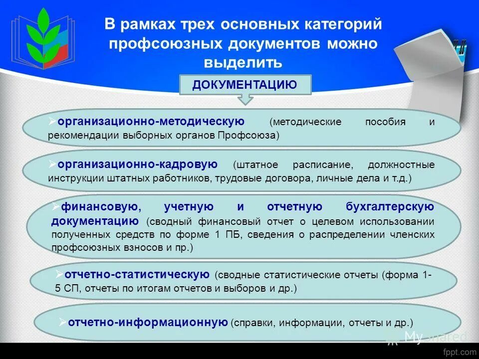Категорию основных 3. Основные категории статистической науки. Степени нарушения категорий жизнедеятельности. Категорию основных 3. Качественные признаки статистики.