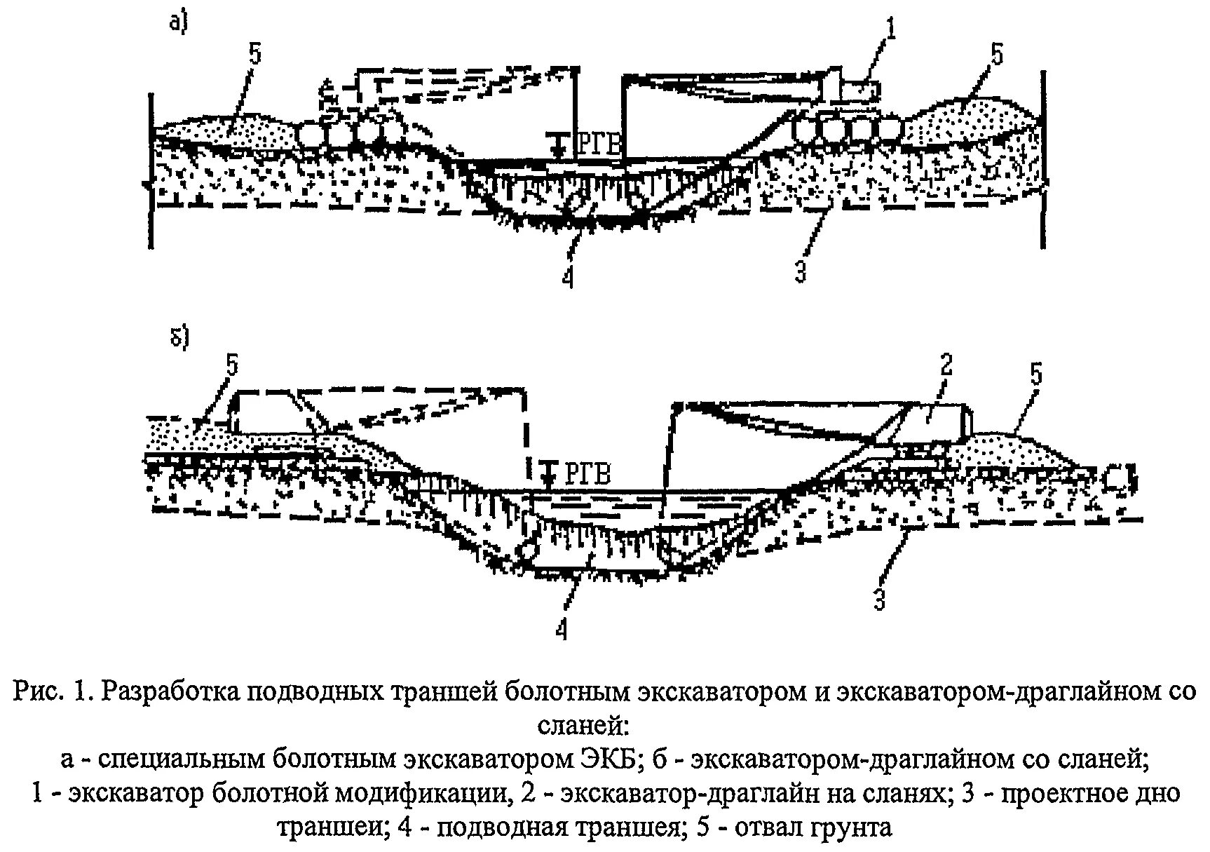 Траншея магистрального трубопровода схема. Технологическая схема разработки подводной траншеи для трубопровода. Подводная траншея драглайном. Разработка траншеи подводного трубопровода.