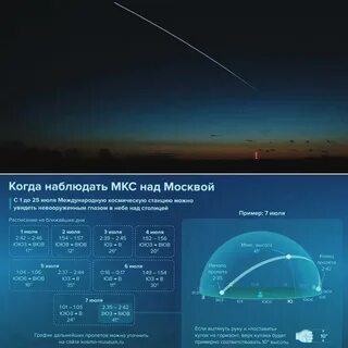 Видимые пролеты