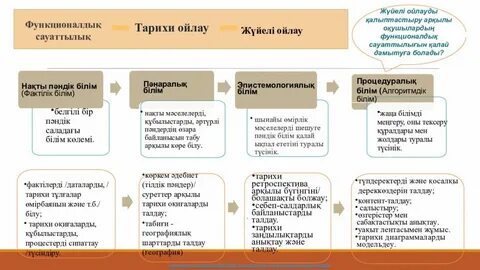 Үйдегі секс позициясы 69 жеке