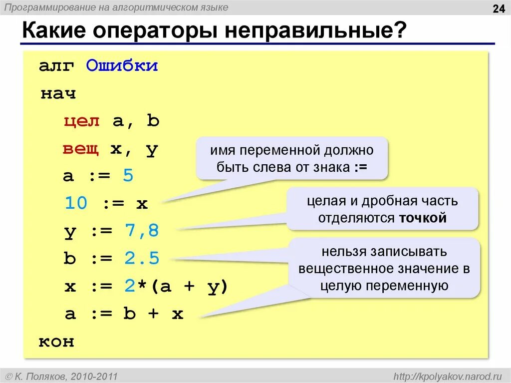 Числа в алгоритмическом языке