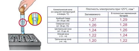 При какой температуре заряжать автомобильный аккумулятор