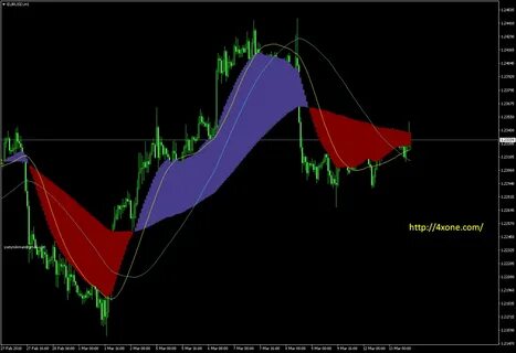 Signal mt4