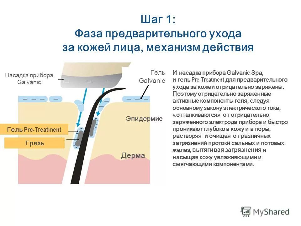 Необходимые материалы для маникюра гель лаком. Компоненты гель лака. Трехфазный гель для наращивания. Компоненты геля. Адгезивные системы 7 поколения в стоматологии.