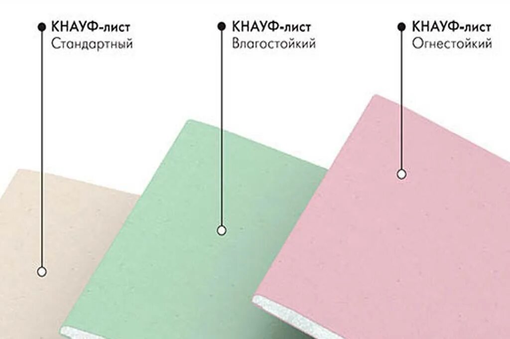 Тип гкл. Кнауф лист. лист гипсокартона. виды гипсокартонных листов. виды гкл листов.
