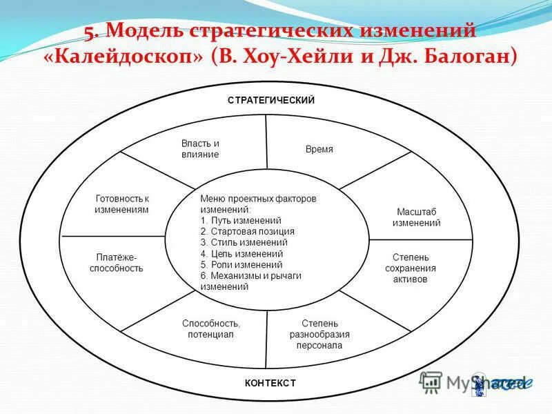Стратегические изменения. Стратегические изменения в организации. Стратегические цели примеры. Формирование стратегии развития предприятия. Стратегический менеджмент специфика.