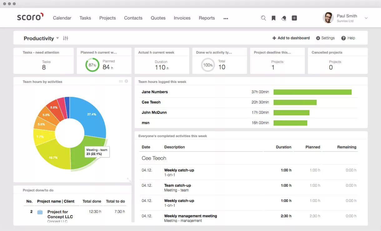 Дашборд битрикс24. Дашборд CRM. Дашборд рекламной кампании. Дашборд еженедельный. Битрикс bi