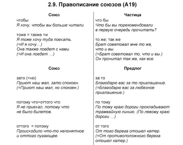 Правописание предлогов союзов частиц. Правописание предлогов союзов частиц таблица. Правописание производных предлогов союзов частиц. Правила написания предлогов союзов частиц. Правописание предлогов и союзов 7