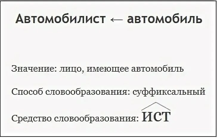 Вечером словообразовательный разбор. План словообразовательного разбора слова. Способ образования слова попросту.