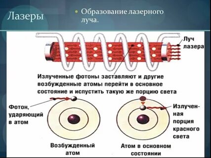 Образование фотона