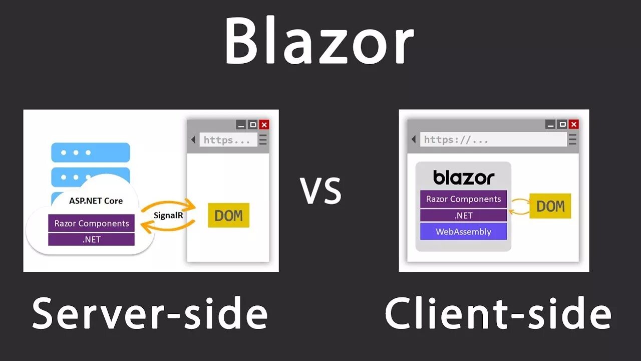 Blazor server