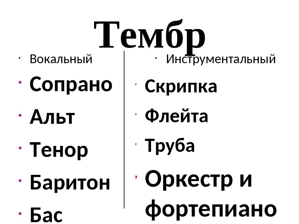 Тембр голоса темп темп. Тембр в музыке. тембр это в музыке определение. виды тембра в музыке. какой бывает тембр в музыке.