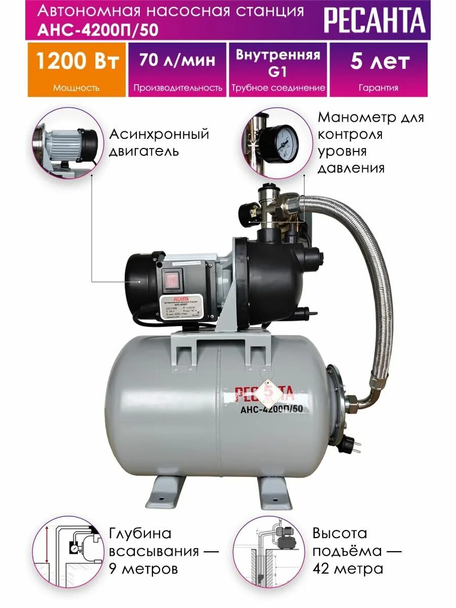 Насосная станция ресанта анс-3600ч. Автономная насосная станция ресанта. Станц. Насосная станция ресанта анс-4200н. Ресанта анс-3600н насосная.