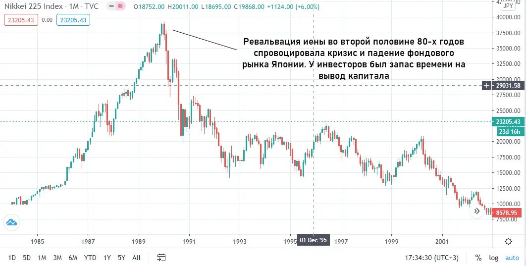 Девальвация рубля в 2024 году. Девальвация это. Акции девальвация. Девальвация и ревальвация. Валютный девальвация.