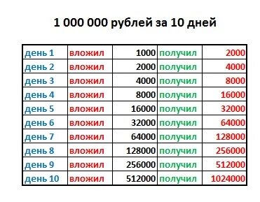 Как получить 2000