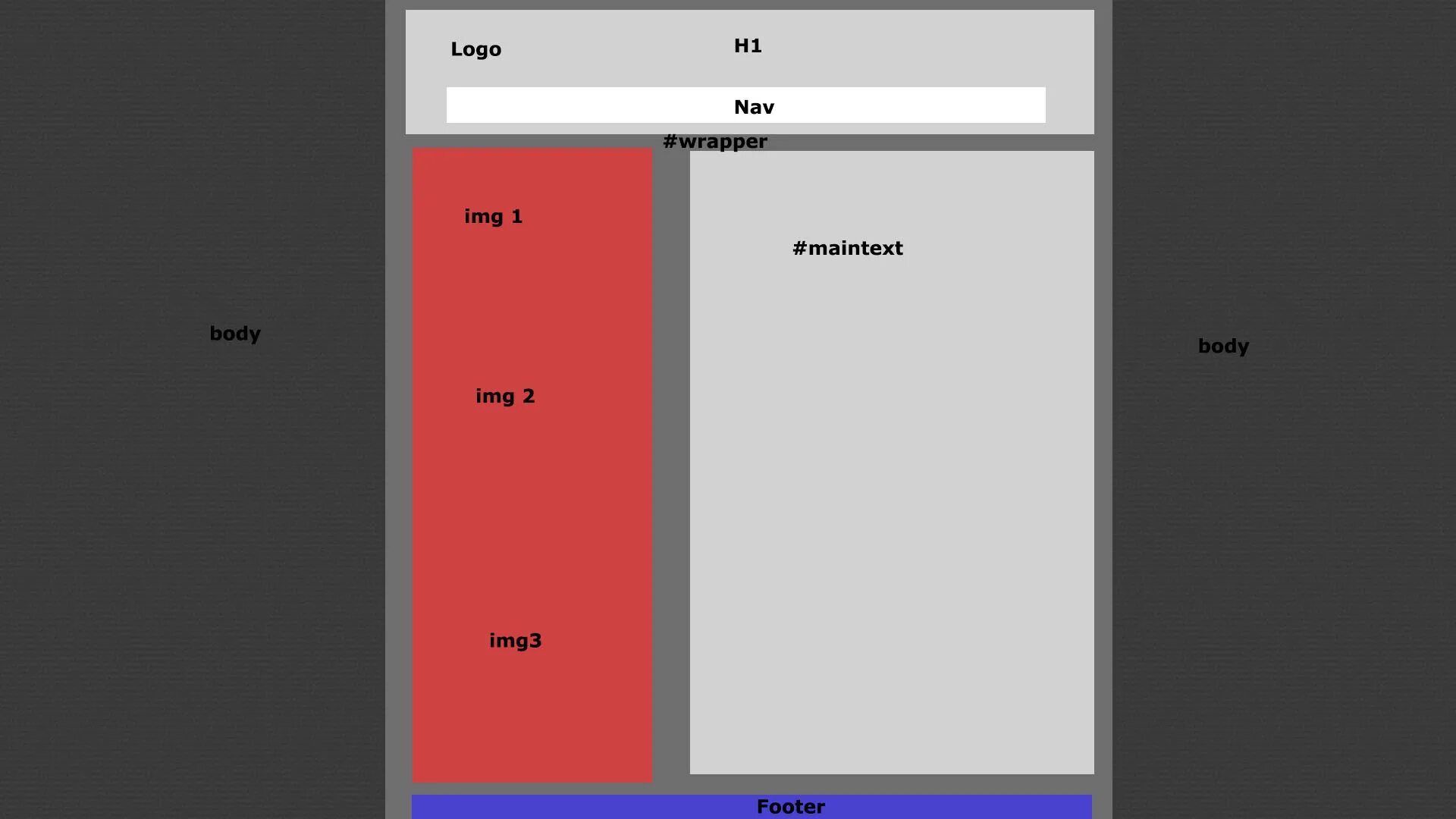 Цвет фона CSS. Фон для CSS html. Параметры CSS для фона. Толщина фона в CSS.