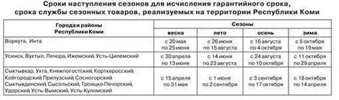 Гарантия на зимнюю обувь с какого числа