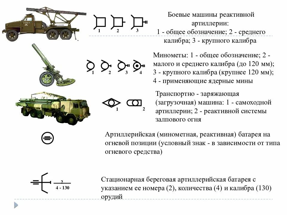 Тактический знак минометная батарея. Условное обозначение самоходного миномета. Тактические знаки зенитное орудие малого калибра. Боевые машины реактивной артиллерии обозначение.