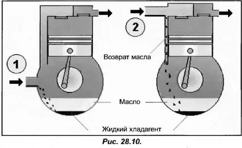 Сколько масла заливать в компрессор