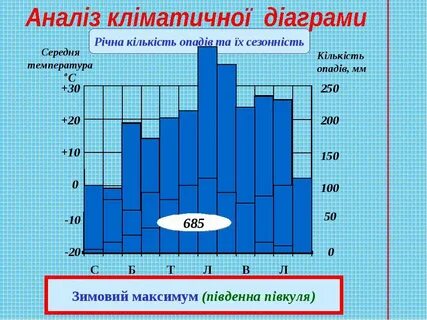 Яка кількість