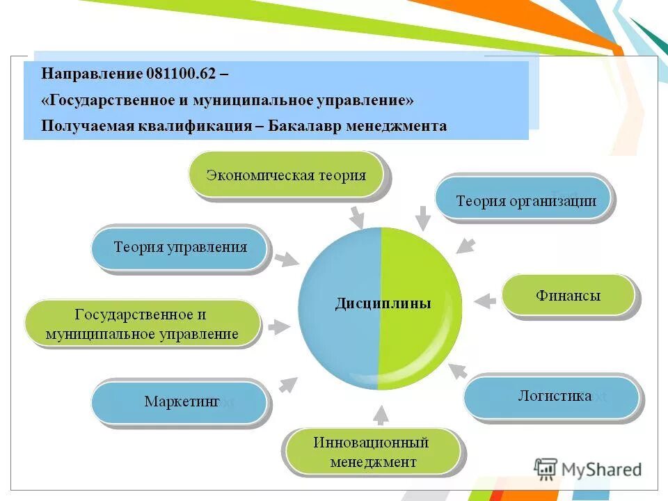 Тенденции государственной службы