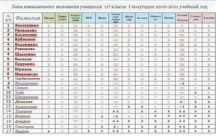 Какой балл выйдет если. Средние баллы за четверть оценки. 3.67 Какая оценка. 3 67 Какая оценка за четверть.