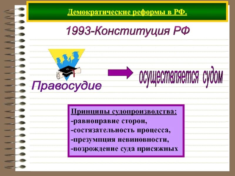 Конституция рф 1993 принципы. Принципы Конституции 1993. Демократические принципы справедливости. Демократические принципы российского судопроизводства. Конституция РФ демократические преобразования.