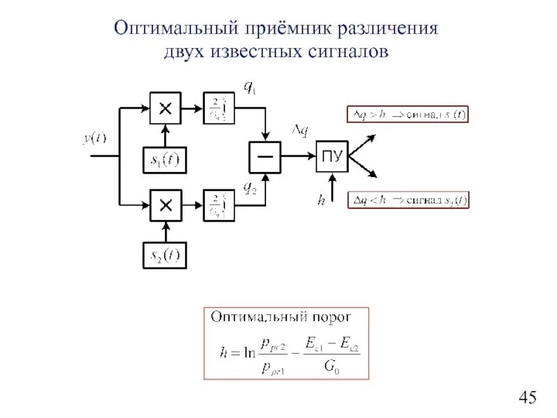 Схема котельникова. Структурная схема оптимального различителя сигналов. схема оптимального приемника. схема оптимального приемника сигналов. оптимальный корреляционный приемник.