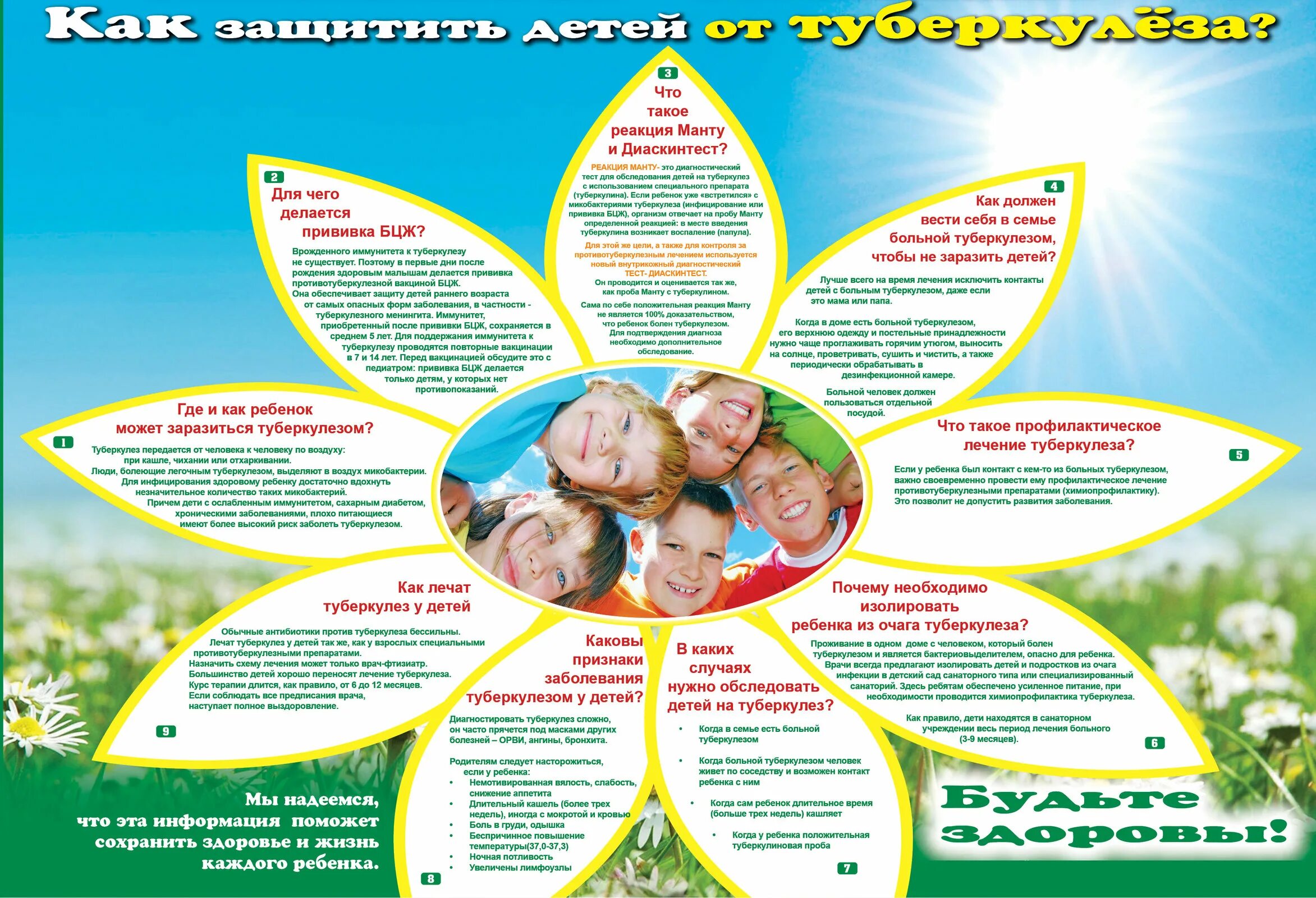 Памятка для родителей профилактика туберкулеза у детей и подростков. Памятка профилактика туберкулеза у детей. Консультации для родителей по туберкулезу. Памятка для родителей по профилактике туберкулеза.