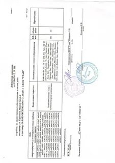 График проверок мосгаза по адресам