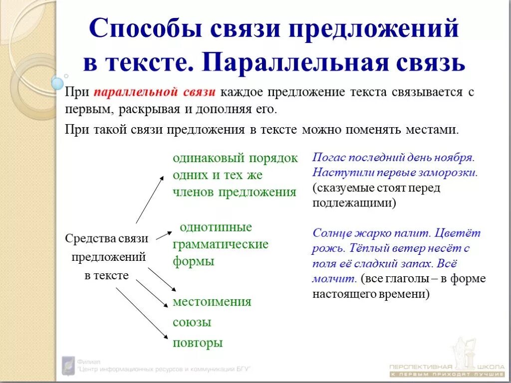 Связь предложений кратко. Параллельный Тип связи предложений схема. Способы связи предложений в тексте. Средства параллельной связи предложений в тексте. Способы и средства связи в тексте.