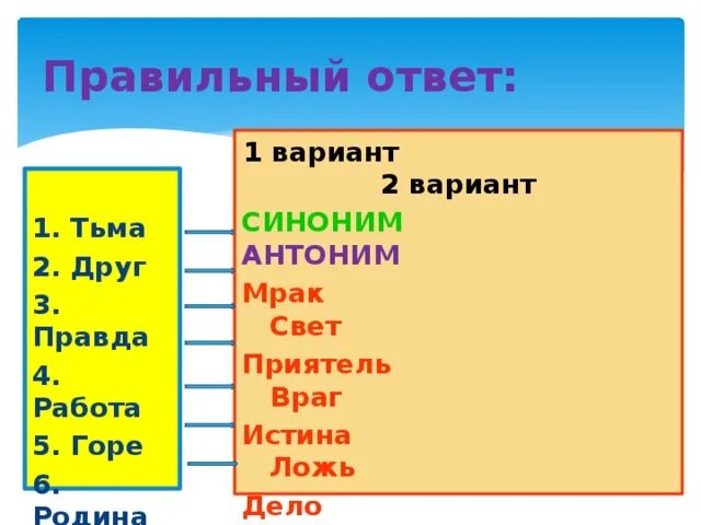 Подберите антонимы к словам враг. Антоним к слову истина. правильный синоним. правда синонимы и антонимы. истина противоположное слово.