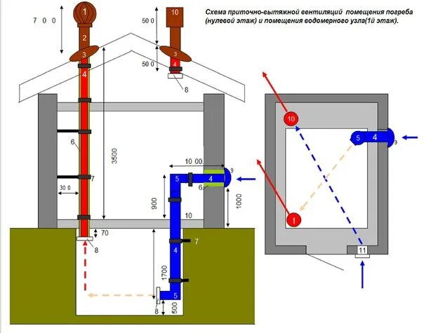 Схема приточно вытяжной вентиляции в подвале. Схема вентиляции приточка и вытяжка. Схема устройства вытяжной вентиляции погреба. Схема принудительной вытяжной вентиляции. Естественная вентиляция озп