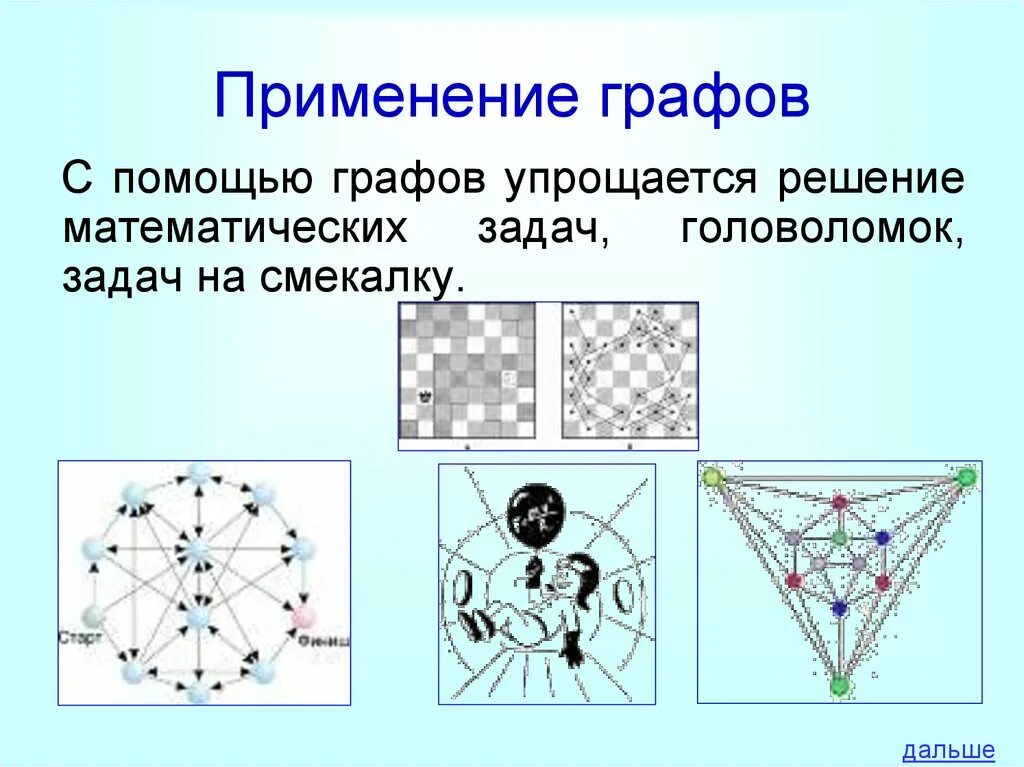 С помощью графов можно моделировать. Решение математических задач с помощью графов. Применение графов. Графы и их применение. Применение графов в химии.