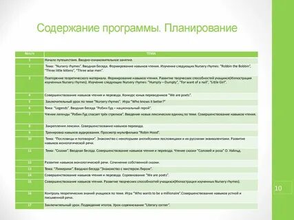 Содержание программы образец