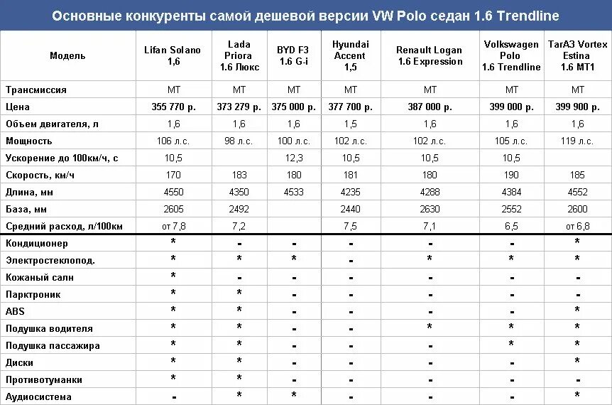 Размеры колес Volkswagen Polo sedan. Фольксваген поло колеса размер таблица. Volkswagen Polo таблица комплектаций. Polo седан размер шин. Размер резины поло седан