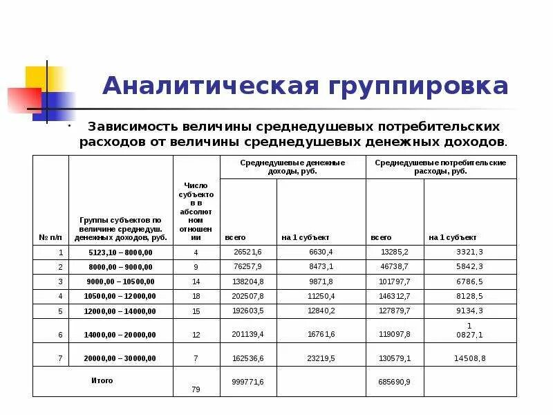 Составить таблицу статистических данных. Составить таблицу статистических данных