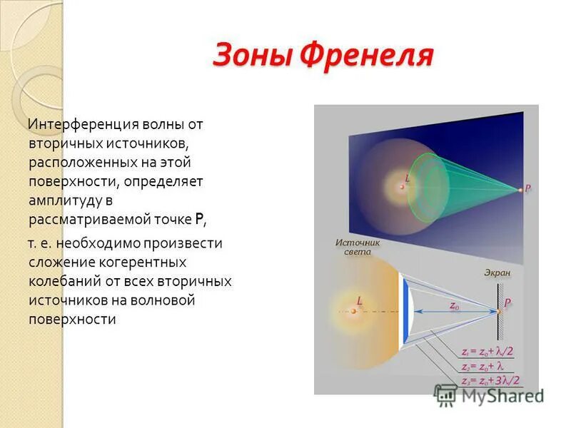 Свет является волной