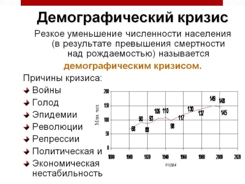 Как называется уменьшение населения