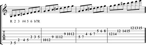 Lydian Dominant Scale.
