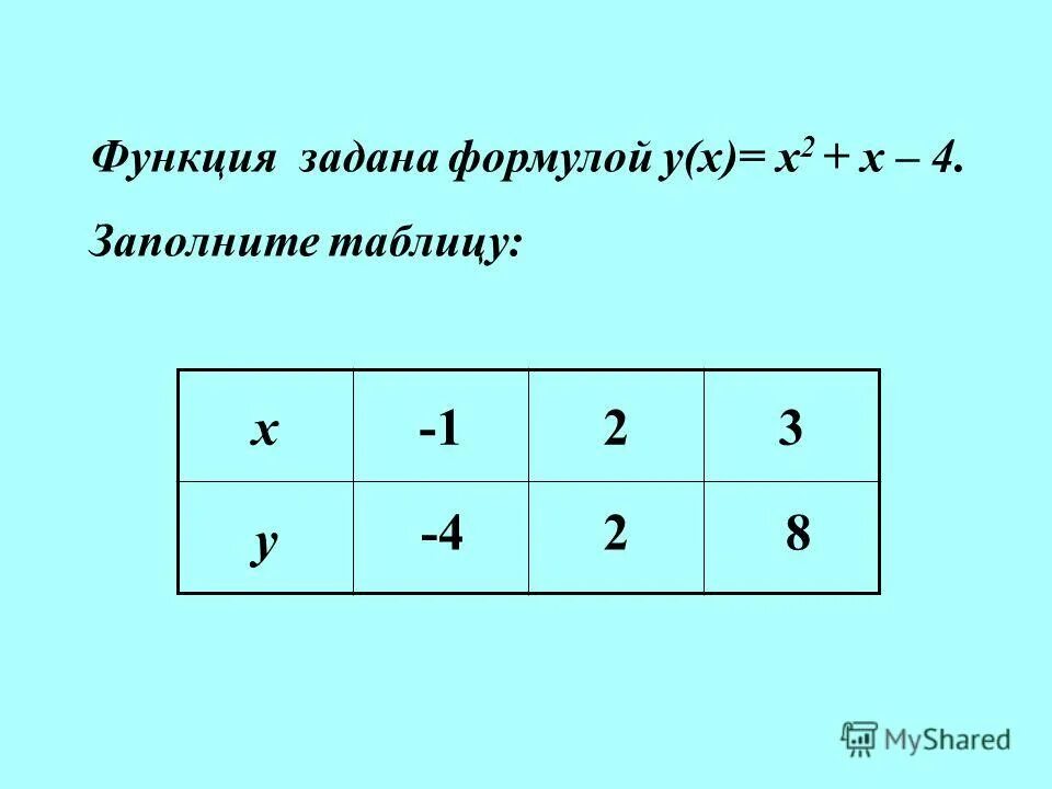 Функция задана формулой y x 2 9