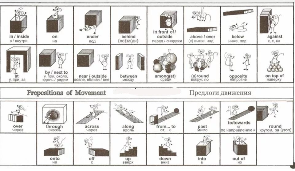 Предлоги места и направления движения в английском языке. Предлоги направления и движения в английском языке таблица. Предлоги направления движения в английском языке. Пространственные предлоги в английском языке.