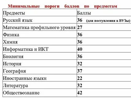 Кем можно работать сдавая биологию
