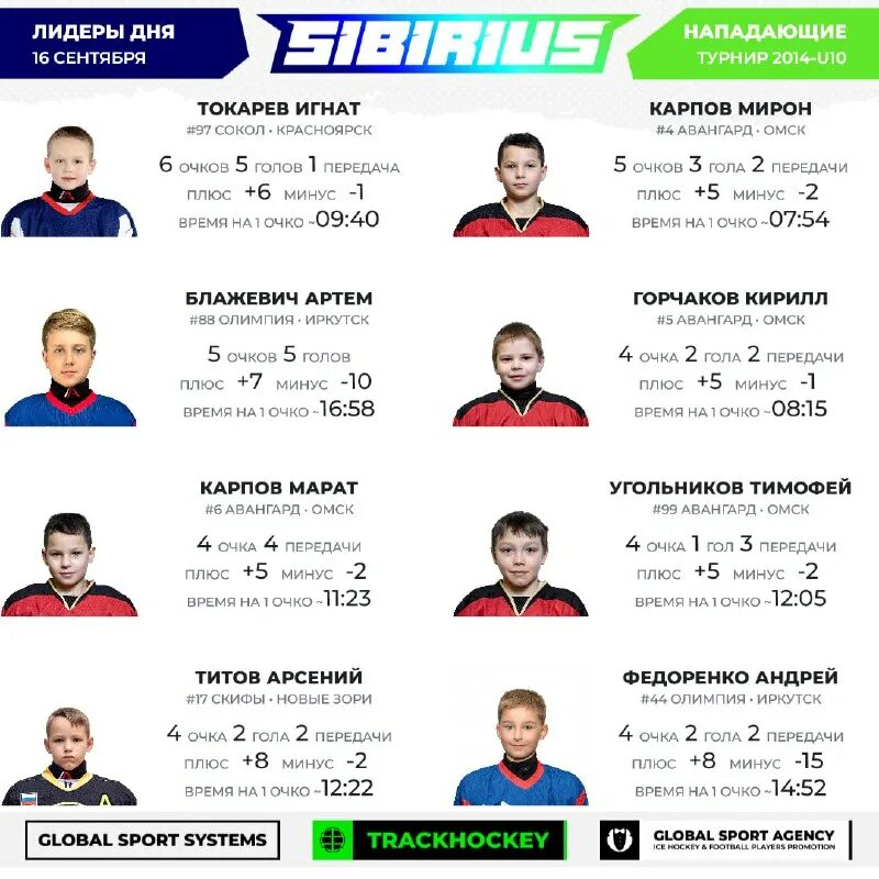 локомотив состав команды. барса интер составы. нп ассоциация электрокабель каукиайнен. сибириус хоккей новосибирск турнир 2024 года. нп ассоциация электрокабель официальный сайт.
